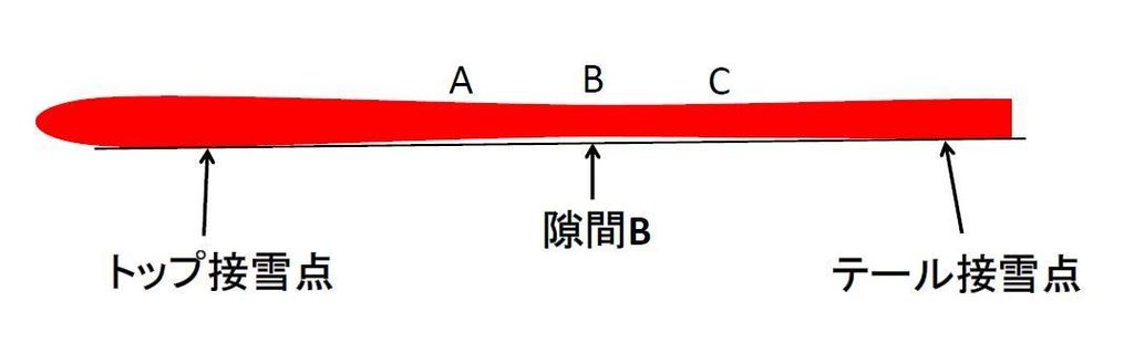 角付け 接雪点.JPG
