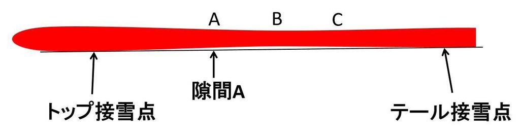 角付け 接雪点前.JPG