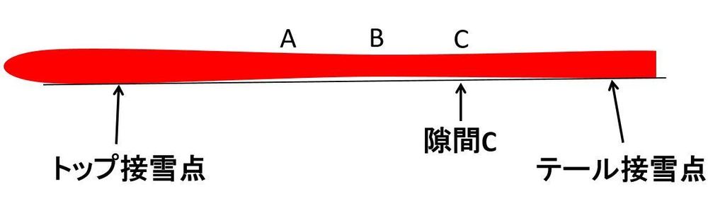 角付け 接雪点後ろ.JPG